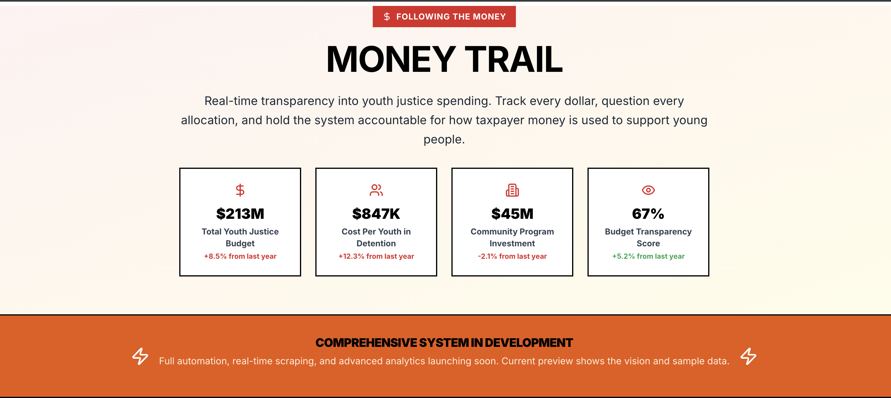 Funding Transparency
